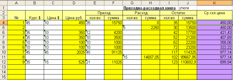 Оформите таблицу по образцу 4 столбца и 3 строки