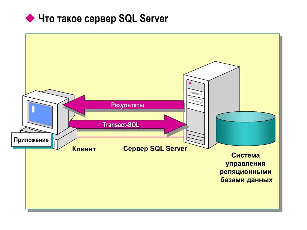 Sql что такое схема