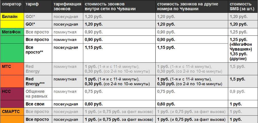 Аня выбирает самый выгодный тарифный план для звонков в таблице представлены данные о количестве