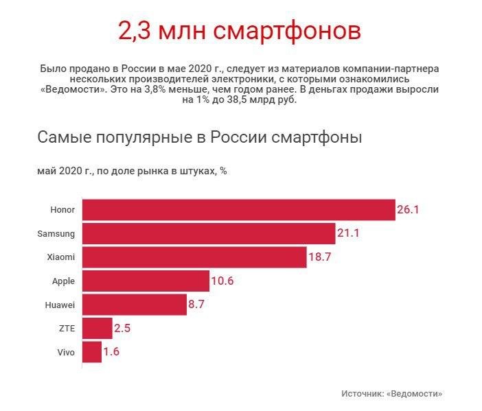 Более 30 смартфонов huawei 19-20 г не получат emui 11 – список и причины завершения жизненного цикла