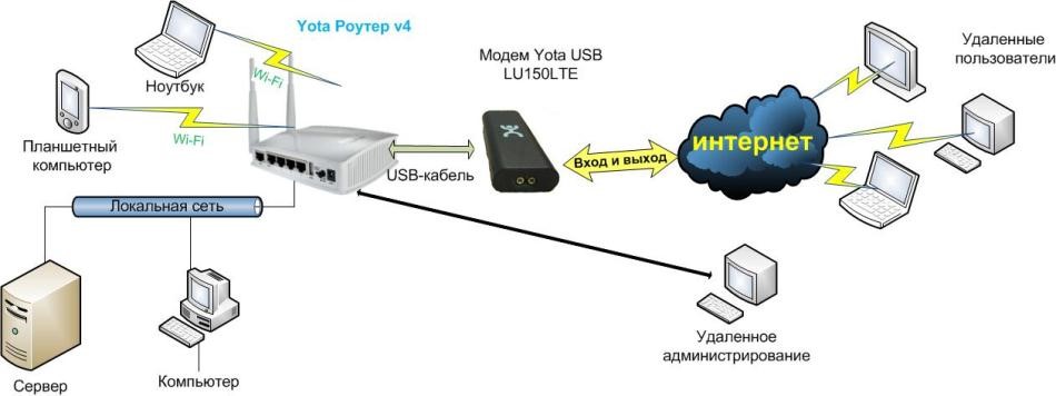 Как узнать поддерживает ли телефон 4g: способы проверки и сим-карта
