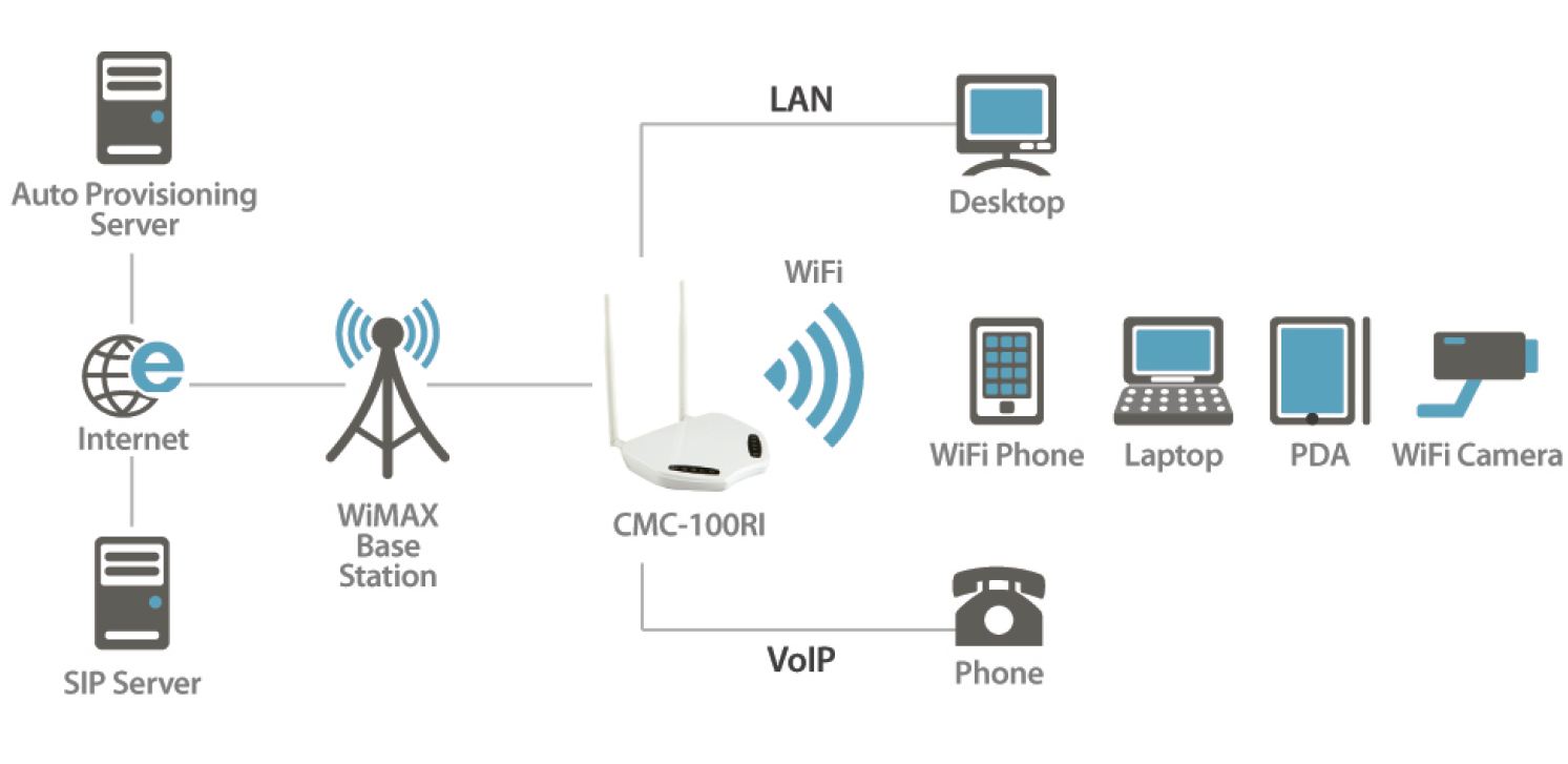 Wmm или wi-fi multimedia: как активировать его на роутере