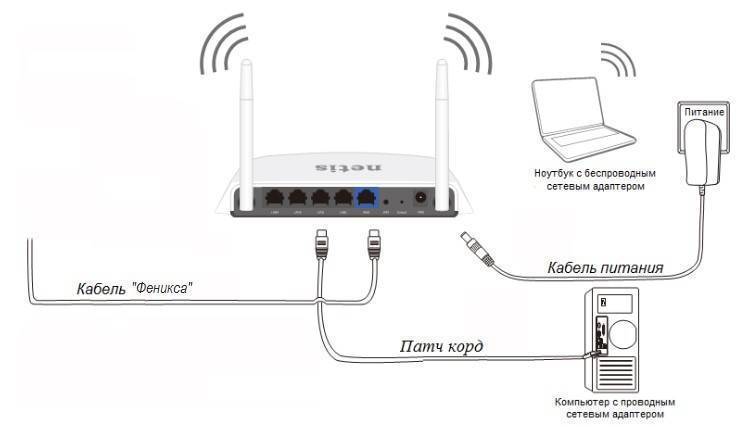 Как настроить wi-fi роутер самостоятельно легко и быстро