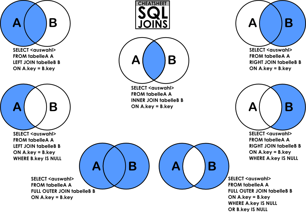 Sql full outer join keyword