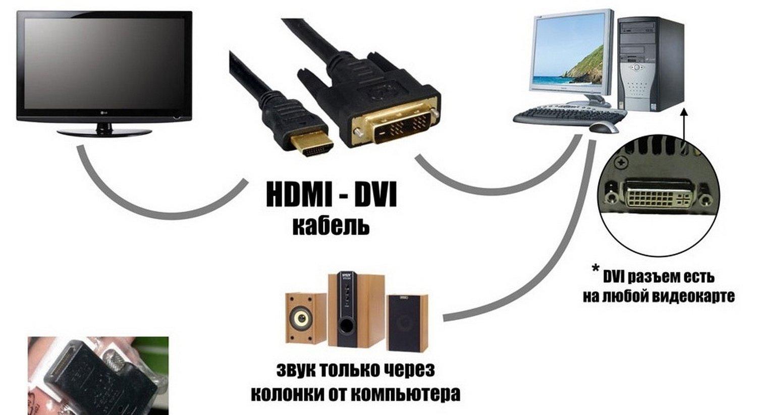 При подключении телевизора к компьютеру через hdmi не полная картинка