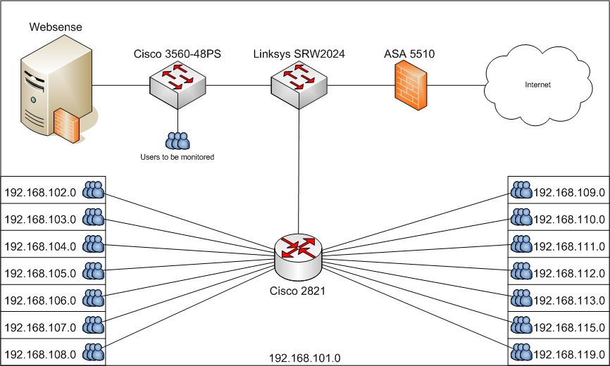 Пробрасываем порт на mikrotik routeros