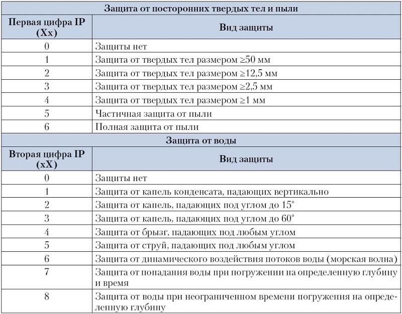 С какими гаджетами можно купаться, а с какими нет