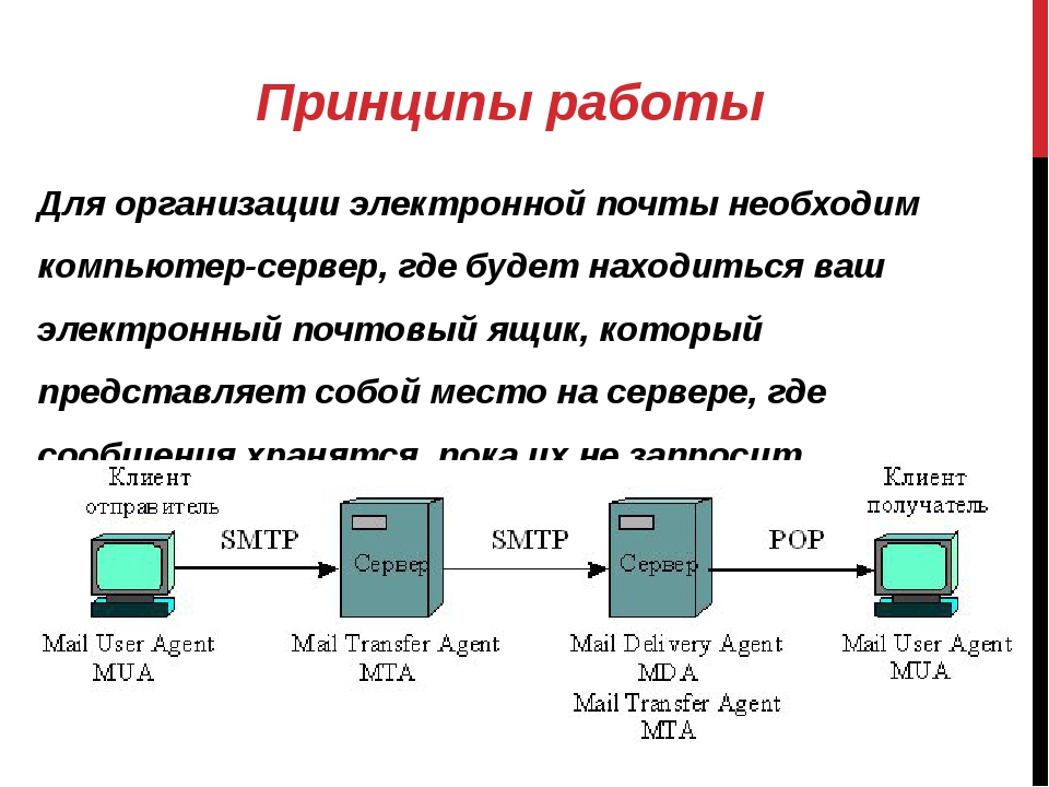 Опишите в общих чертах схему работы электронной почты информатика 9 класс