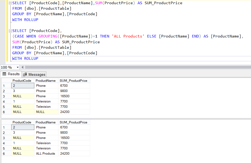 Автоматизация отчетности при помощи sql и power bi – this is data