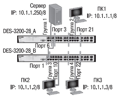 Настройка des 3200