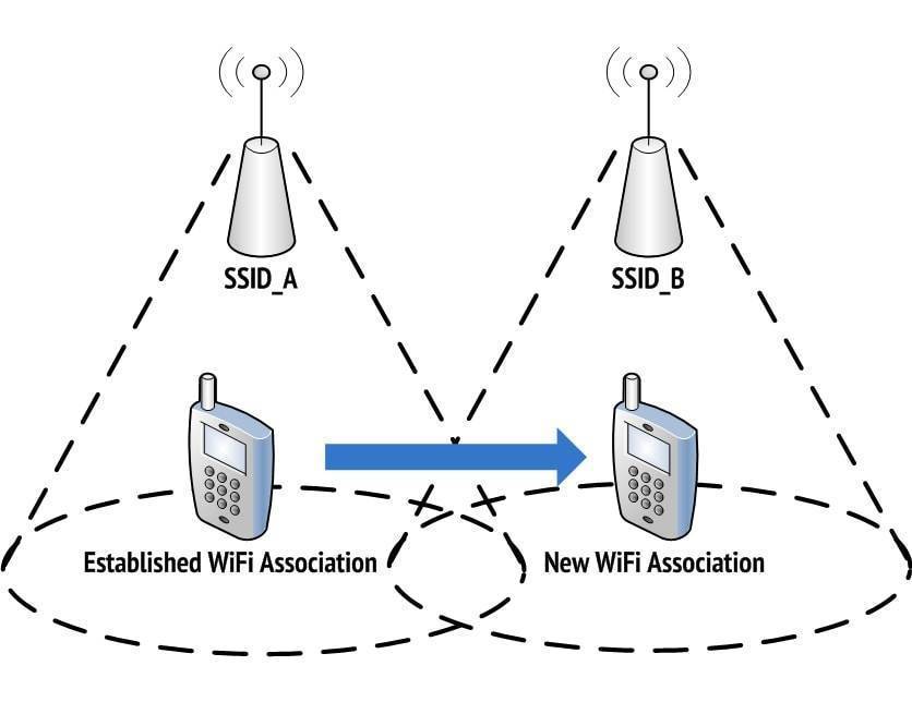 Как настроить бесшовный wifi роуминг на роутере zyxel keenetic - mesh сеть в квартире