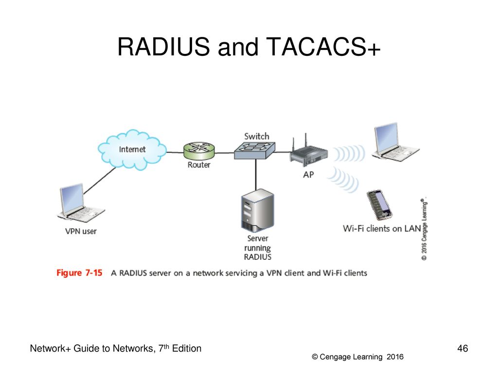 Внутренняя сетевая карта snmp ii