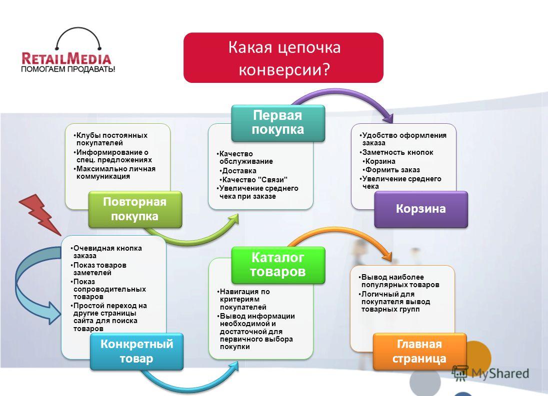 5 лучших приложений для сканирования визиток для android