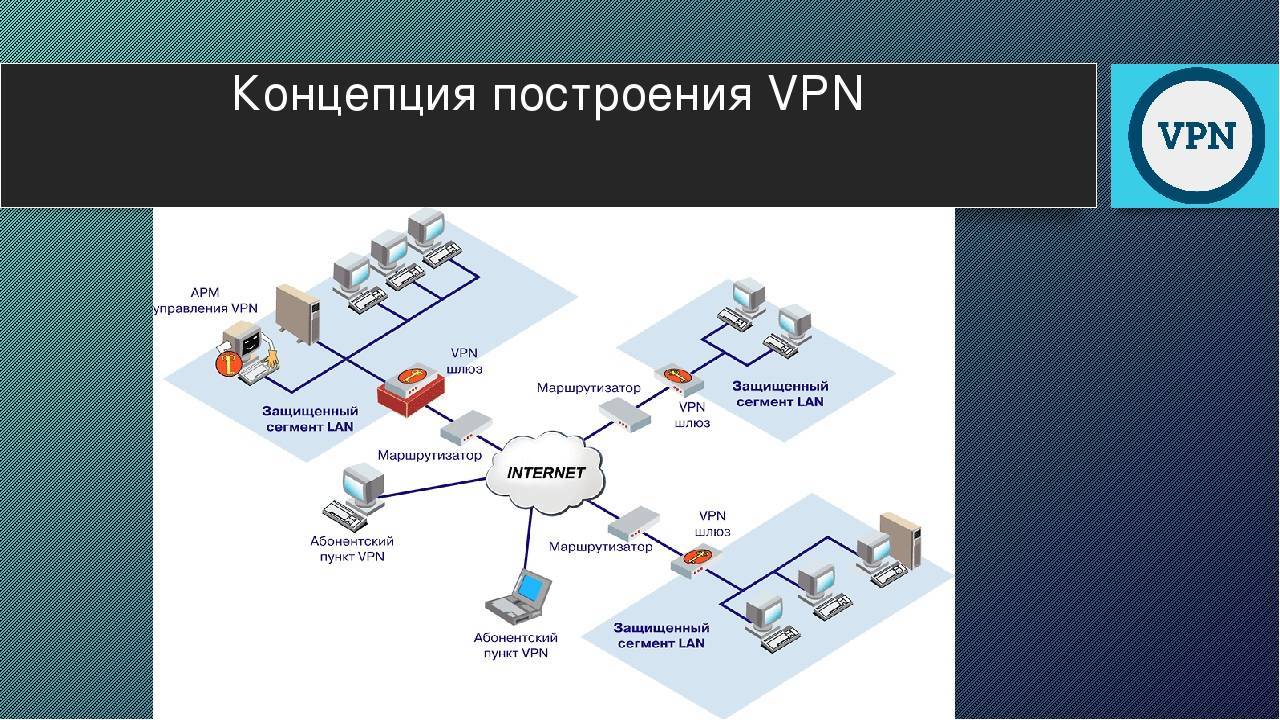 Какие впн будут работать. Структура VPN сети. Схема VPN сети. VPN схема подключения. Схема сети предприятия с VPN.
