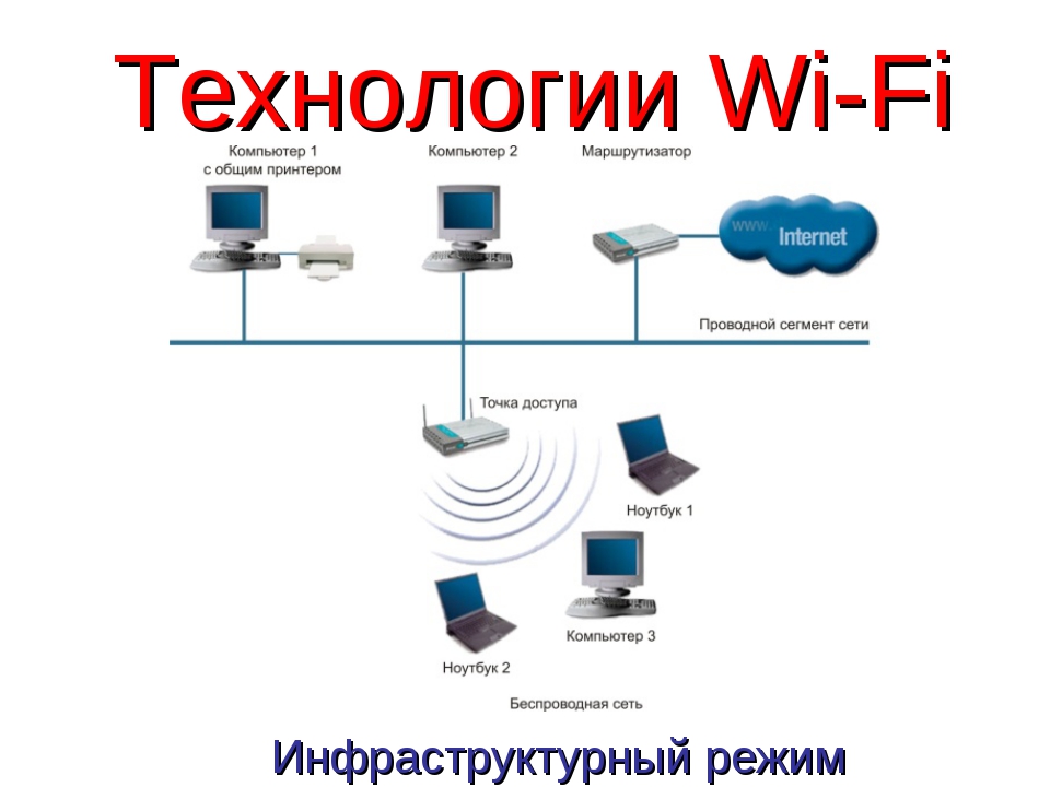 Как поменять пароль на wi-fi роутере дом.ру: пошаговые инструкции