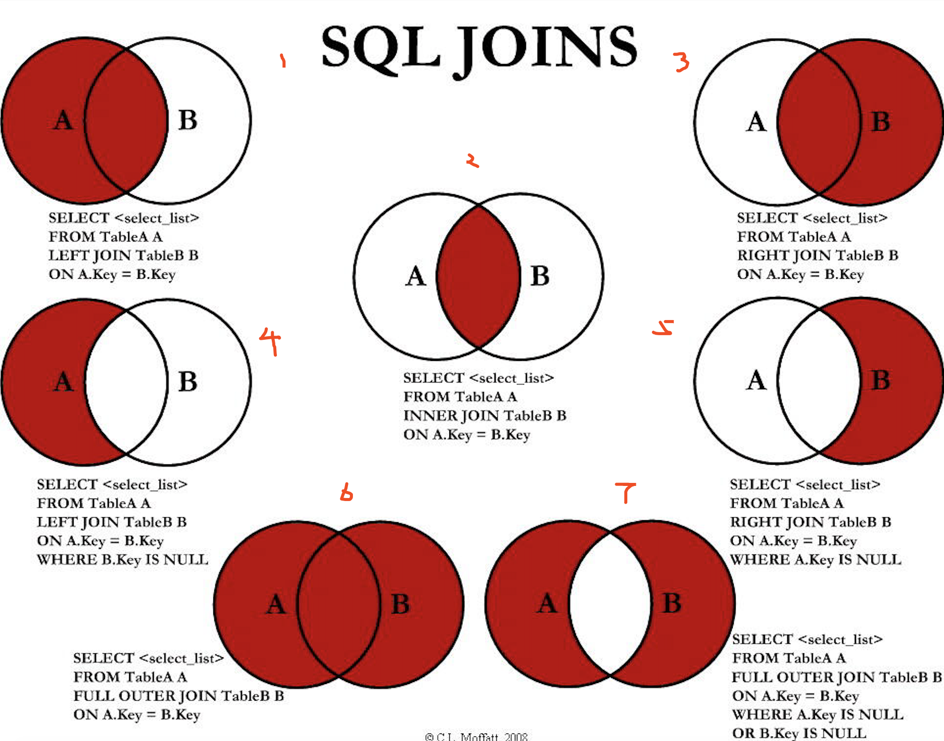 Join в SQL Cross Full Outer
