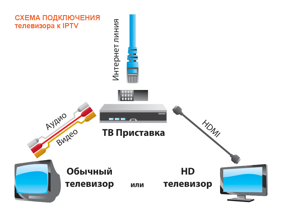Настройки мобильного интернета ростелеком: инструкция для телефона
