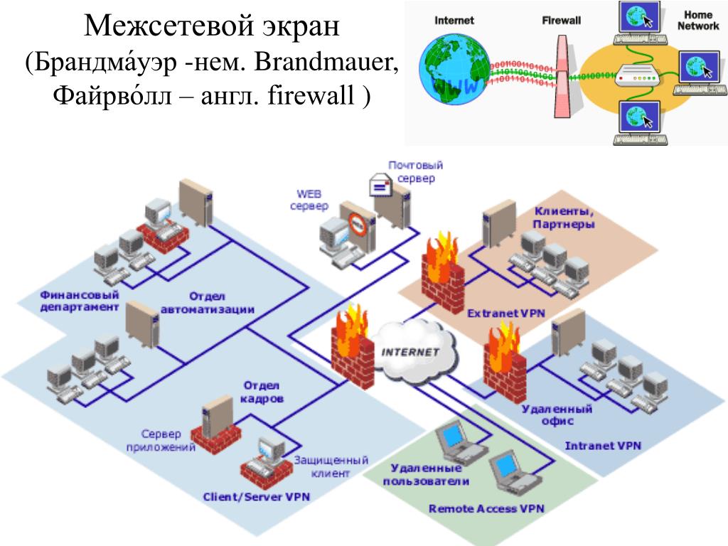 Что такое межсетевой экран и почему он должен быть сертифицирован фстэк: простое объяснение