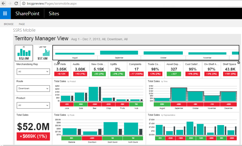 Report server. SSRS 2019. SHAREPOINT отчет. SQL Server reporting services 2019. SSRS Графика возможности.