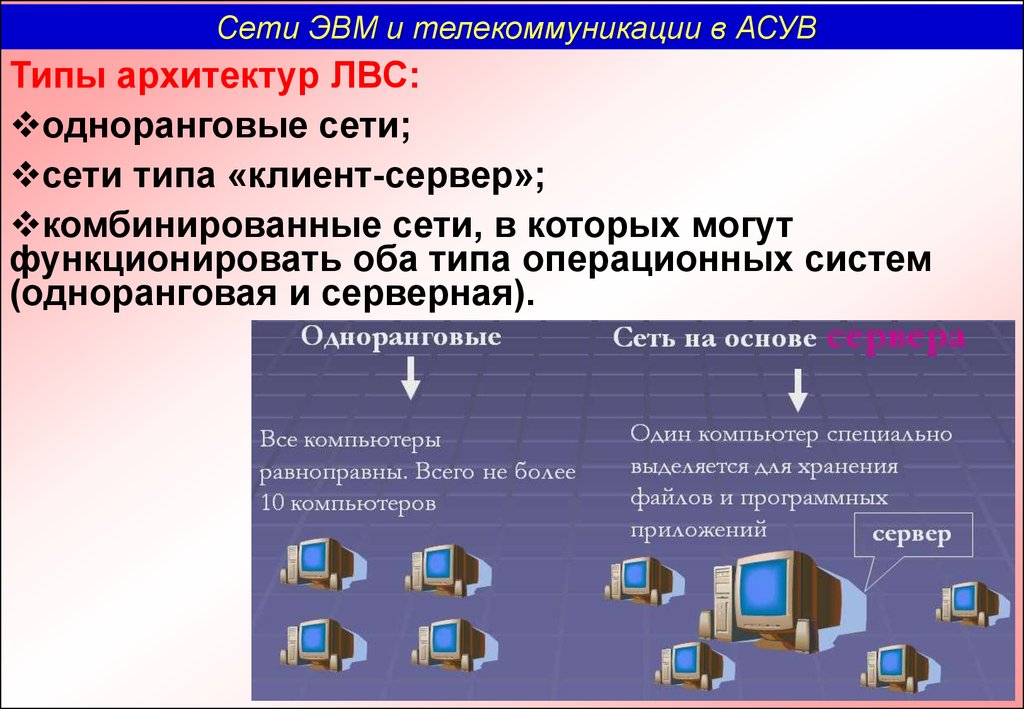 Презентация на тему организация локальных сетей