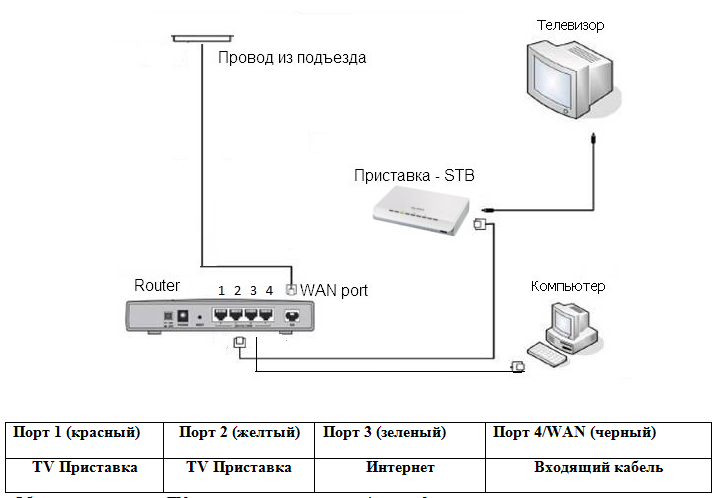 Подключение и настройка adsl-модема ростелеком тарифкин.ру