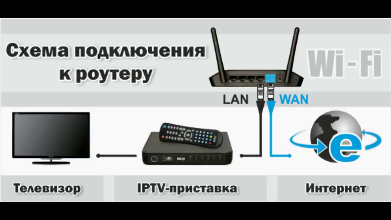 Прошивка приставки ростелеком : как прошить тв приставку sml 482 hd base для бесрплатного просмотра всех каналов