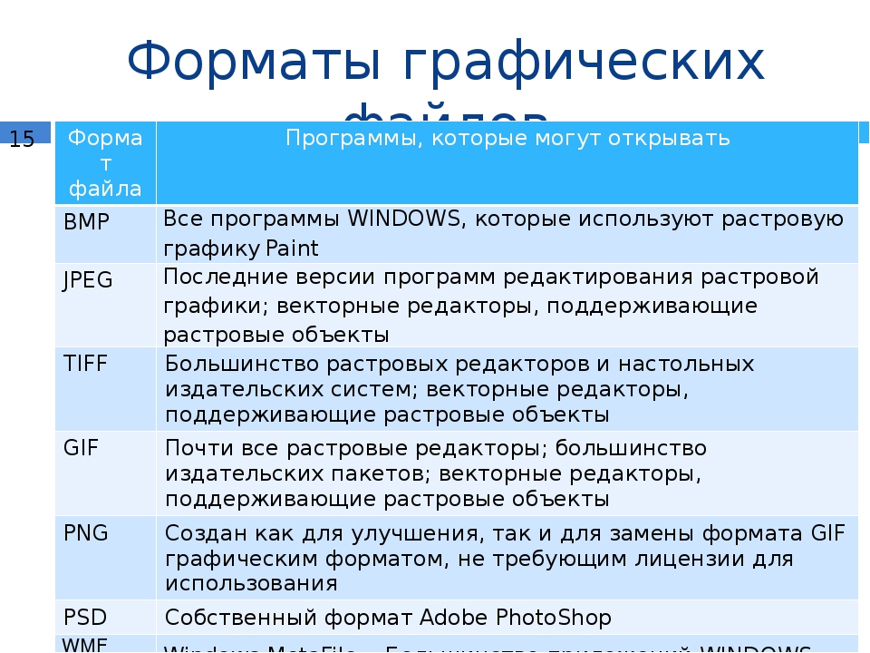 Собственный формат изображений наиболее распространенного векторного редактора