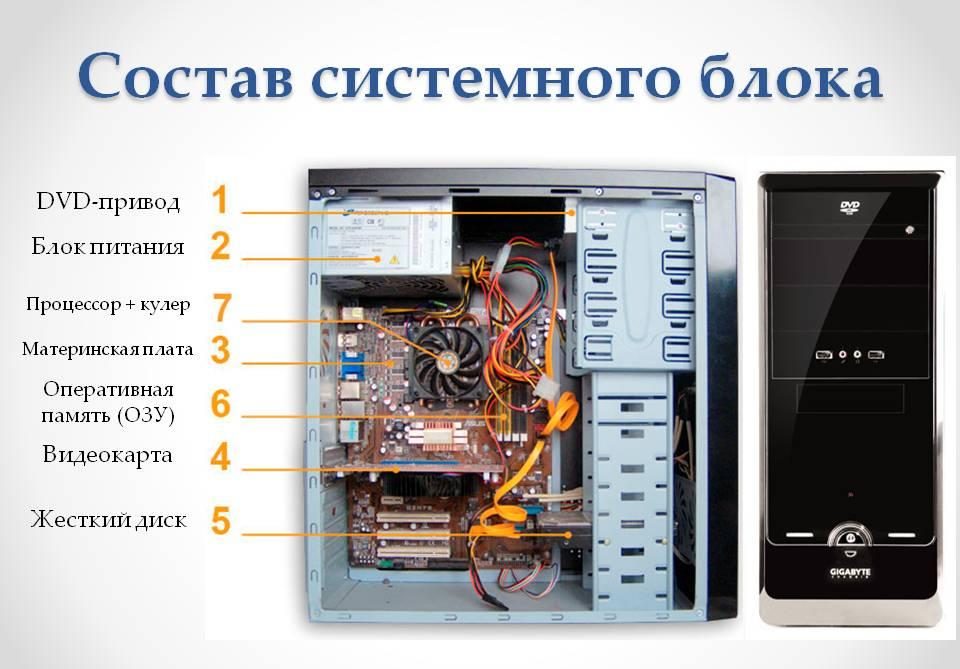 Комплектующие компьютера презентация