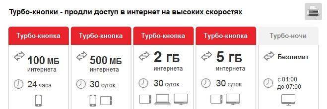 Как подключить «турбо-кнопку» на мтс?