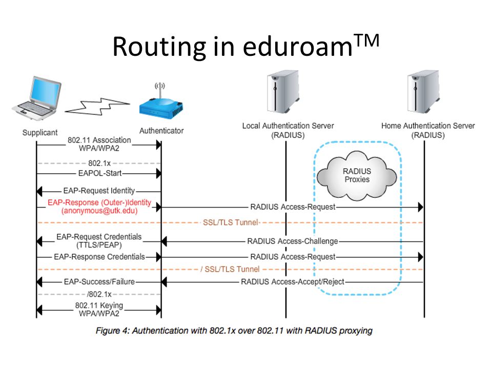 Snmp карта dy802