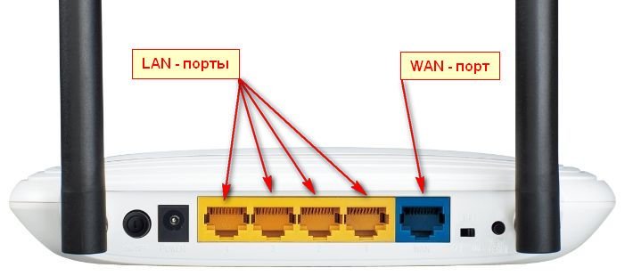 Что такое WAN? Чем отличается разъем WAN от LAN на роутере?