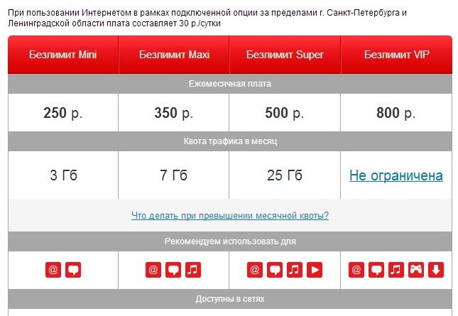 Мтс сим карта для модема 4g тарифы безлимитный интернет