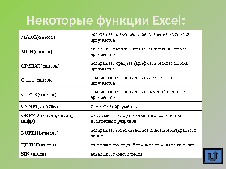 Презентация математические функции в ms excel