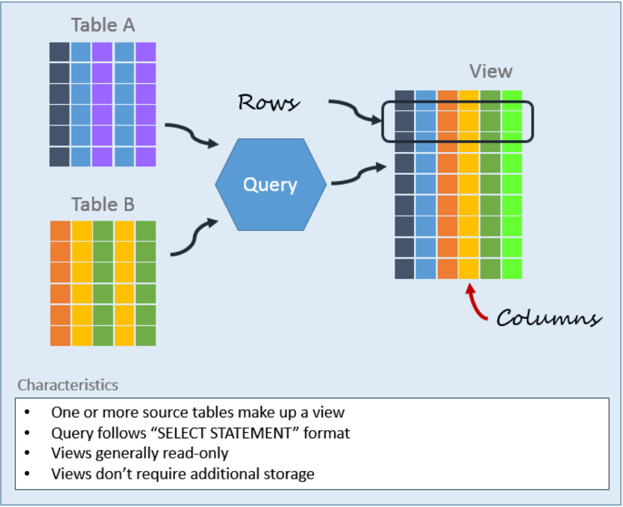 Представления (view) в mysql (исходники) - программные продукты - статьи