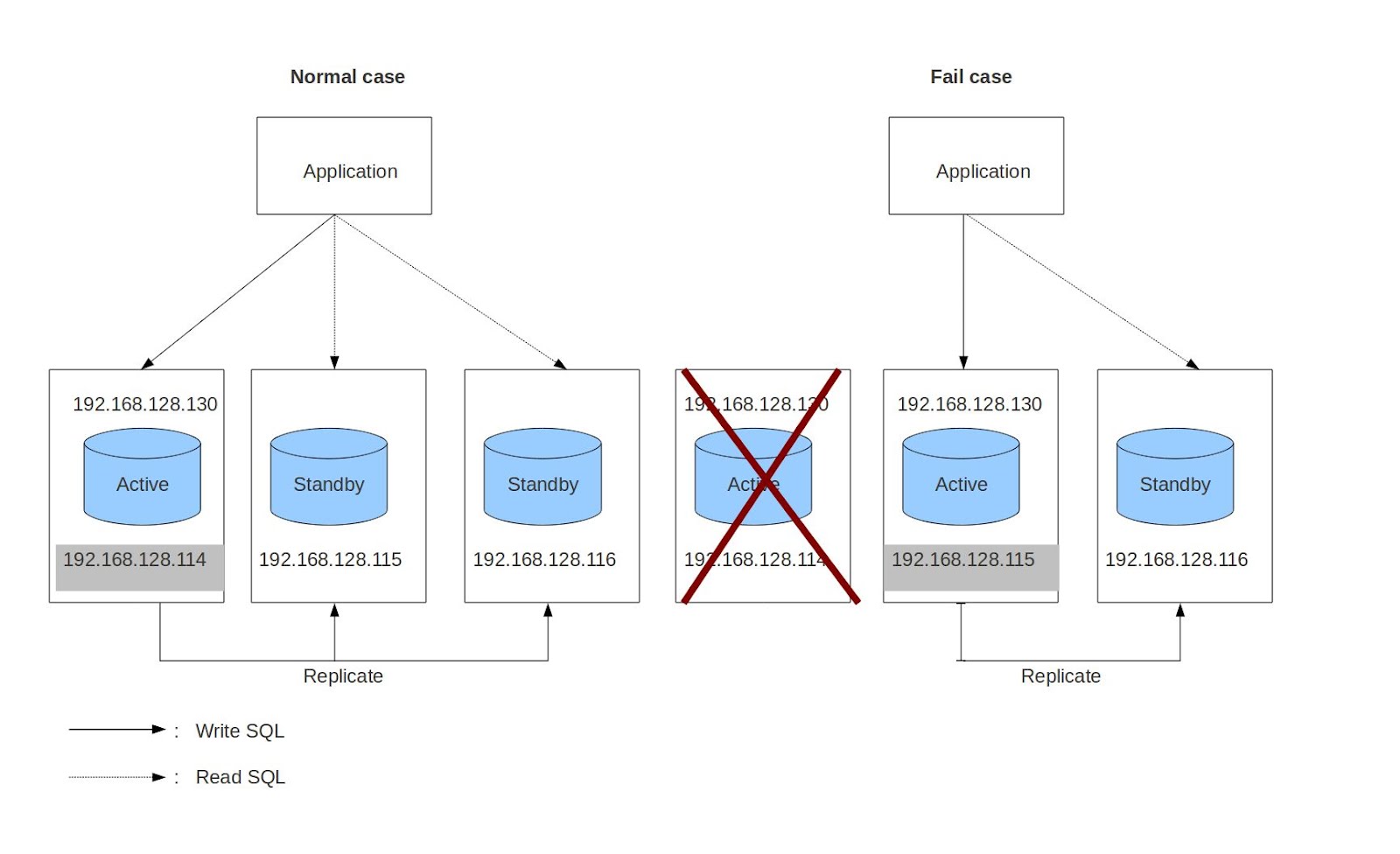 Bash скрипты для postgresql