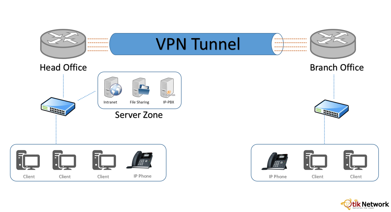 Pinki tunnel vpn username and password free