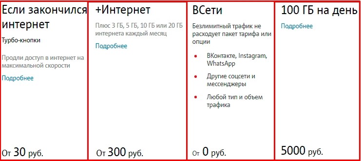 Как продлить трафик на мтс, если закончился интернет: способы