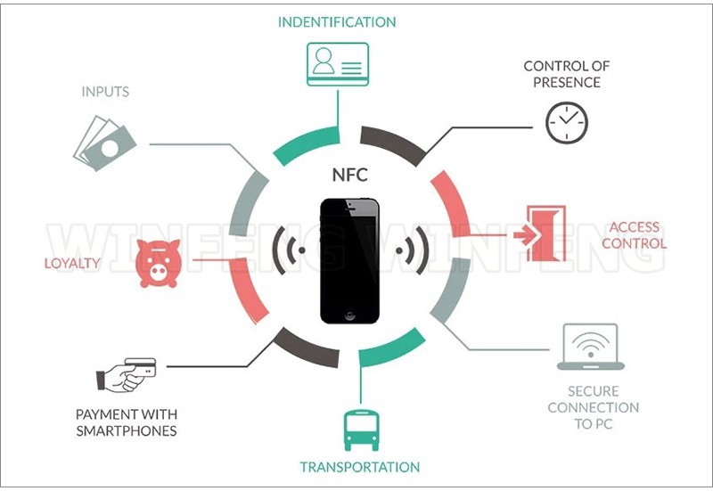 Служба nfc android что это