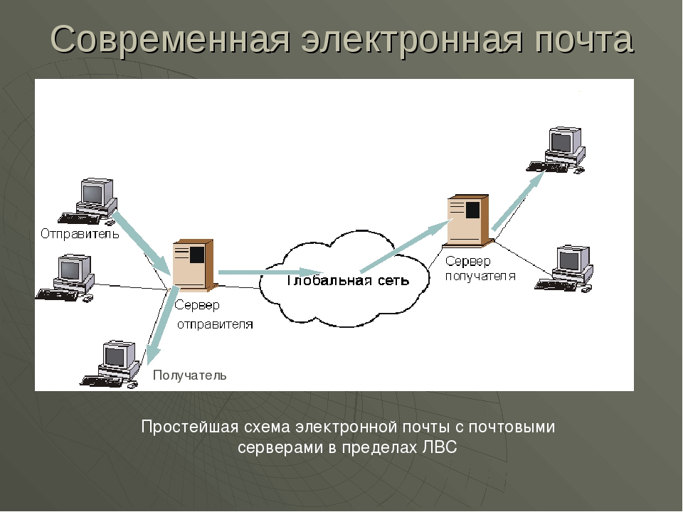 Тип аккаунта для e-mail pop3 или imap exchange – что это