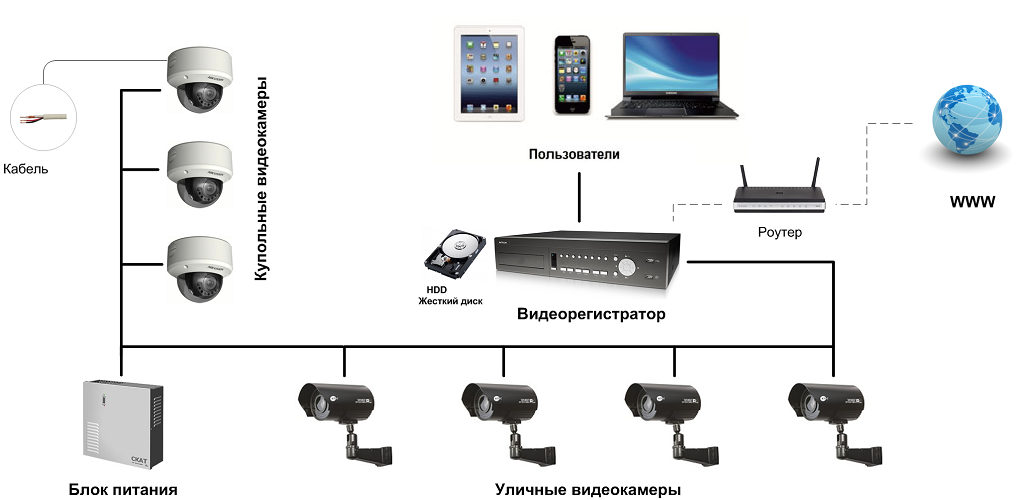 Как подключить вай-фай камеру видеонаблюдения к компьютеру пошагово