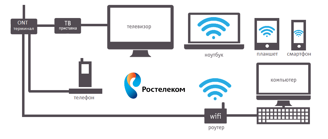 Как установить wink на телевизор android tv или смарт приставку?