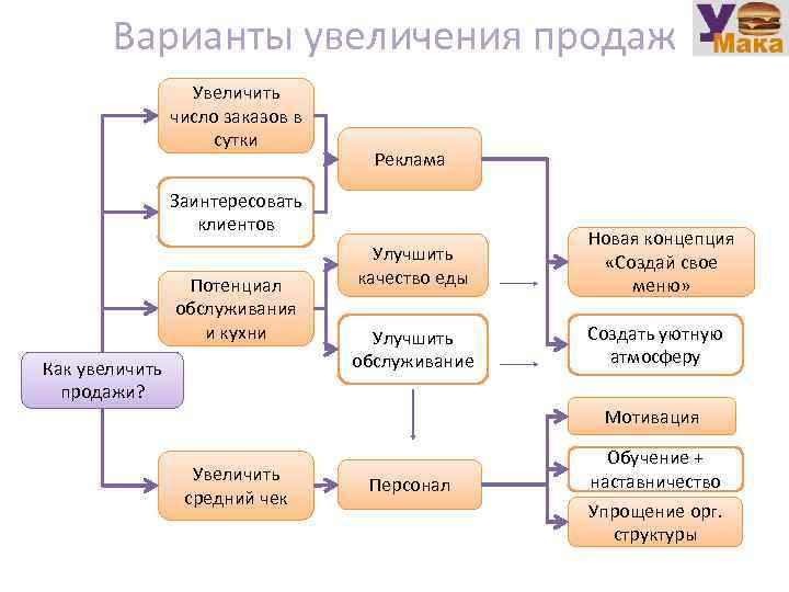 10 лучших приложений для сканирования визиток для пользователей android и iphone