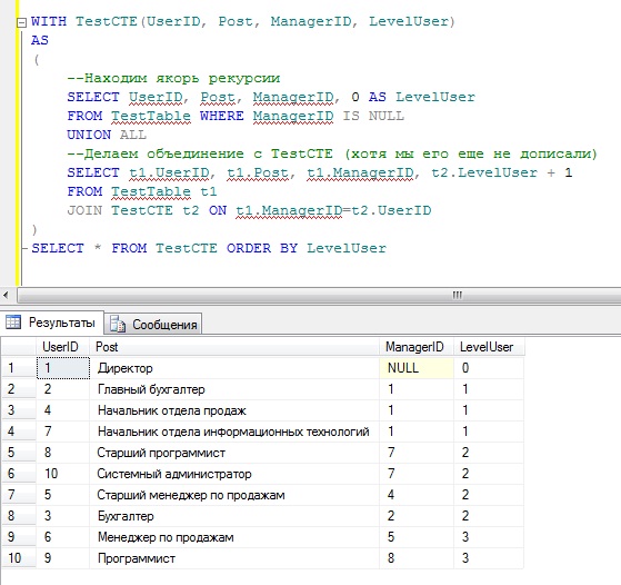 Cte sql что это. Табличные выражения SQL. Общие табличные выражения в MYSQL. Иерархический список пример. CTE.