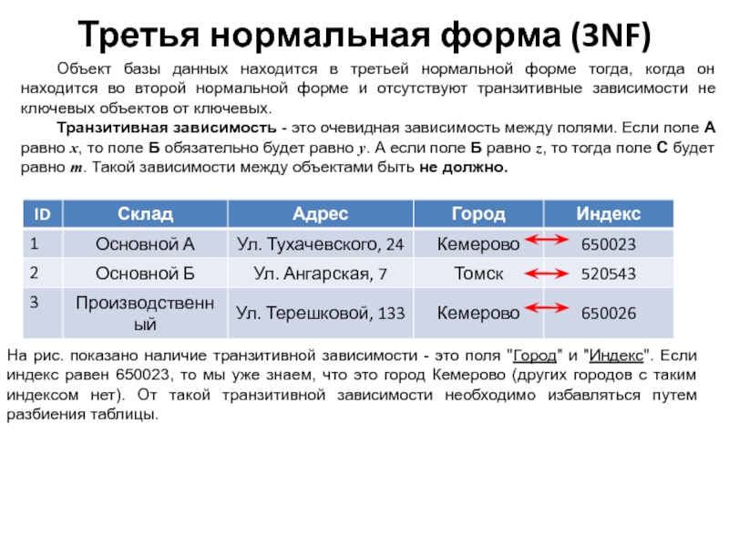 Вторая нормальная форма базы данных