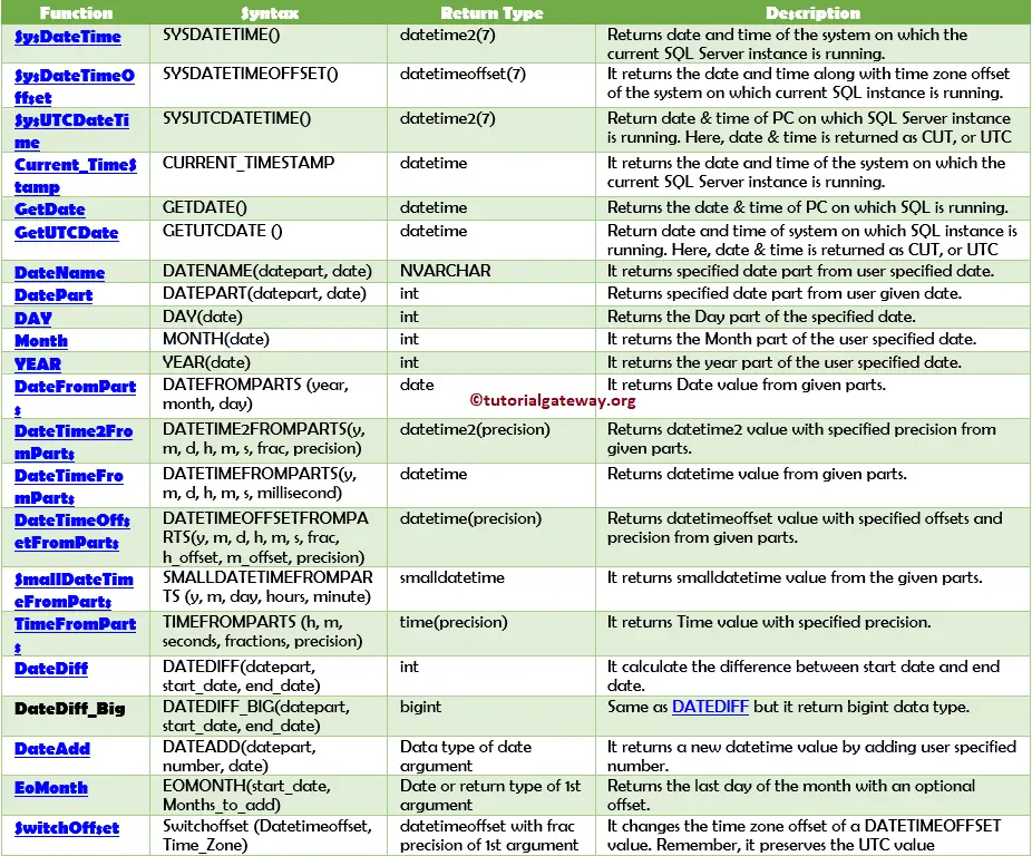 Date functions. Date SQL. To_Date SQL описание. SQL current Date. Date_add SQL.