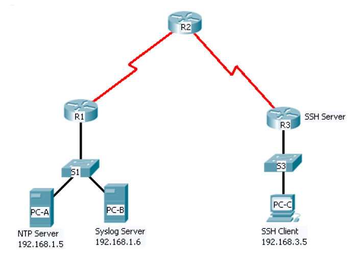 Ntp server. NTP сервер. Схема работы NTP. Syslog топология Циско. Hardware NTP Server.