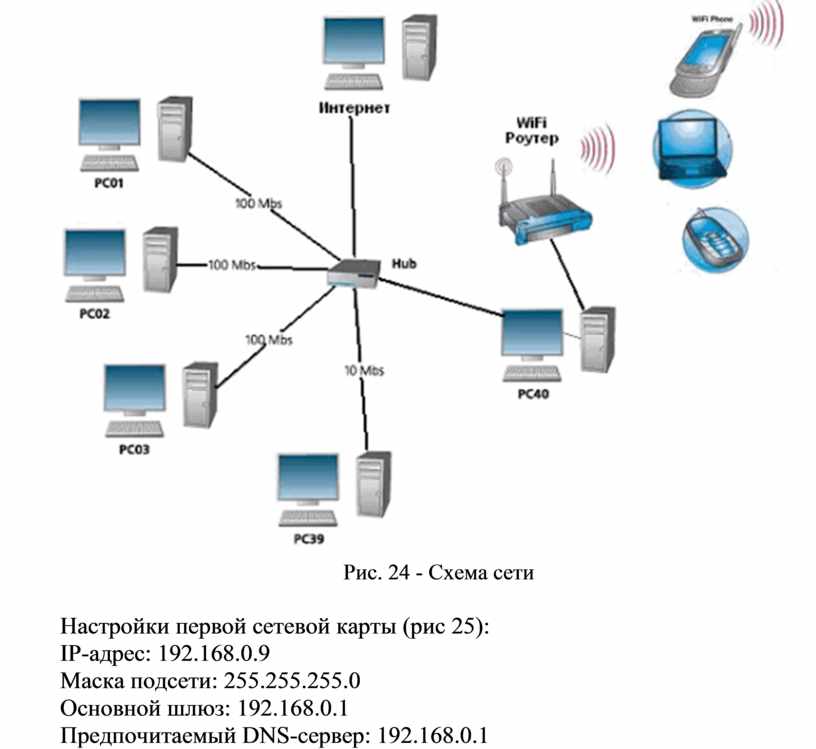 Программа для передачи изображения с ноутбука на телевизор по wifi