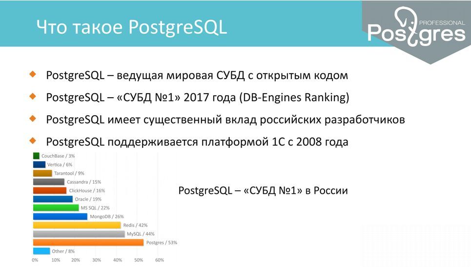 Postgresql rank. СУБД Postgres Pro. POSTGRESQL преимущества. Российский Разработчик POSTGRESQL. Преимущества использования POSTGRESQL.