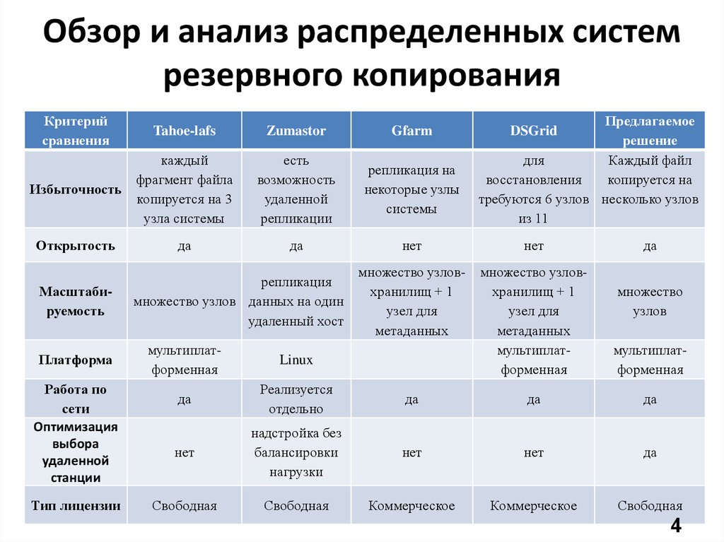 Резервное копирование, восстановление и аварийное восстановление: справка по exchange 2013 | microsoft learn