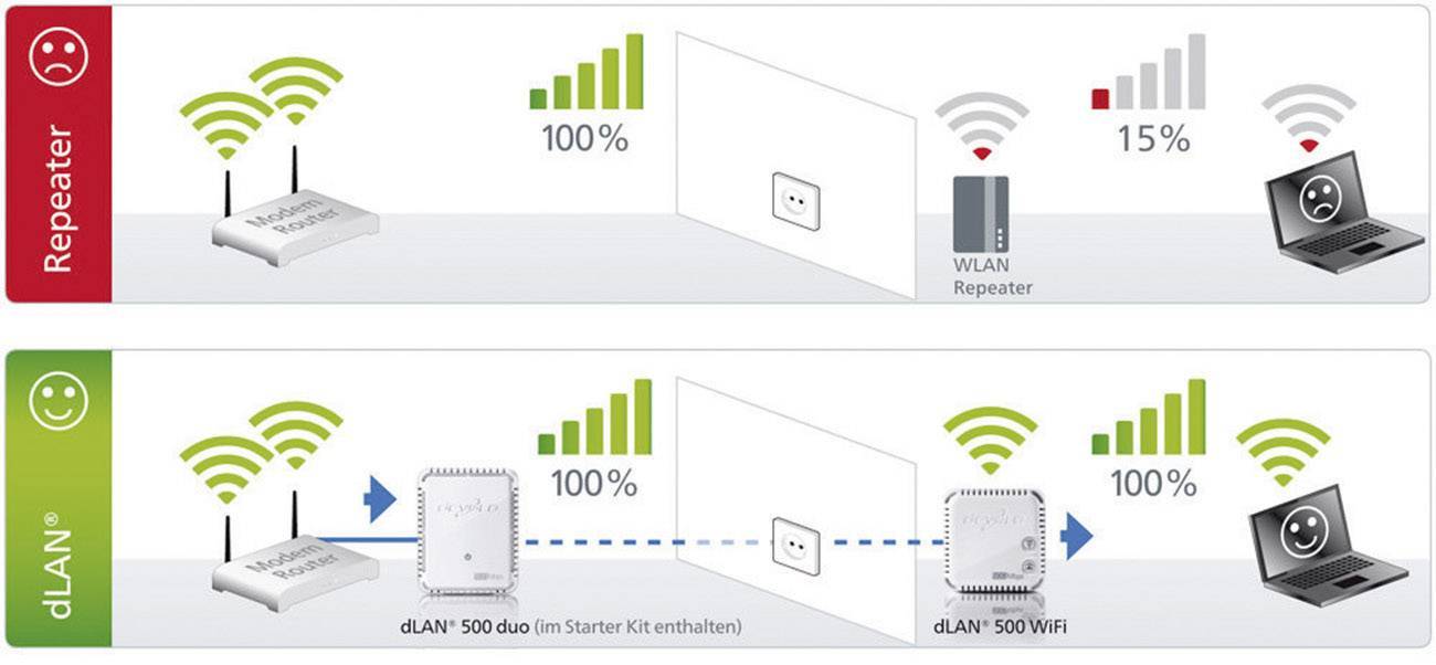 Карта точек доступа wifi